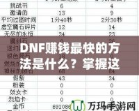 DNF賺錢最快的方法是什么？掌握這幾個技巧，讓你輕松致富！