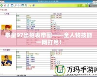 拳皇97出招表帶圖——全人物技能一網(wǎng)打盡！