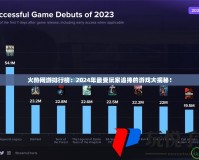 火熱網游排行榜：2024年最受玩家追捧的游戲大揭秘！