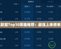 英雄聯盟Top10英雄推薦：最強上單榜單解析