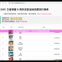 王者榮耀投票返場網站2021：讓你心儀的英雄皮膚重回戰場