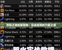烈焰之墻配裝指南：征戰戰場的力量之源