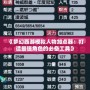 《夢(mèng)幻西游模擬人物加點(diǎn)器：打造最強(qiáng)角色的必備工具》