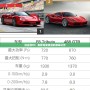 法拉利F8：極致駕駛體驗的巔峰之作