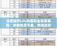 深度解析LOL韓國職業聯賽賽程：掌握電競節奏，燃燒你的激情！