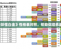 探索《口袋妖怪白金》性格表對照，幫助你培養最強小精靈！