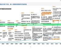 PSP第三個生日：回顧與展望，掌中寶的精彩歷程