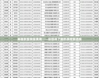 英雄聯(lián)盟轉服費用——你值得了解的游戲新選擇