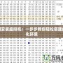 如何安裝虛擬機：一步步教你輕松搭建虛擬化環境