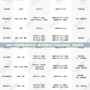 DNF110級哪里刷金幣快？高手推薦的幾大刷金幣地點，速來看看！