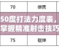 彈彈堂50度打法力度表，助你掌握精準(zhǔn)射擊技巧