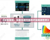 《彩虹冒險：探索無限可能的對戰網游世界》
