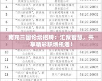 南充三國(guó)論壇招聘：匯聚智慧，共享精彩職場(chǎng)機(jī)遇！