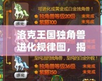 洛克王國獨(dú)角獸進(jìn)化規(guī)律圖，揭示神秘的進(jìn)化之路