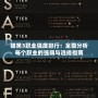 暗黑3職業(yè)強(qiáng)度排行：全面分析每個(gè)職業(yè)的強(qiáng)弱與選擇指南