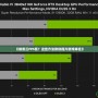 《暗黑三FPS低？這些方法助你提升游戲體驗(yàn)》