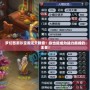 夢幻西游珍寶閣逆天翻盤：你也能成為戰(zhàn)力巔峰的王者！
