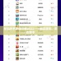 好玩的手游排行榜2022——暢玩游戲，盡在掌中