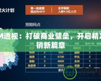CFM透視：打破商業(yè)壁壘，開(kāi)啟精準(zhǔn)營(yíng)銷(xiāo)新篇章