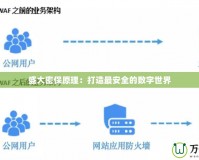 盛大密保原理：打造最安全的數字世界