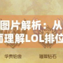 LOL排位等級順序圖片解析：從青銅到挑戰者，帶你全面理解LOL排位體系！