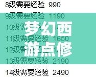夢幻西游點修花費表：玩轉點修，掌握省錢技巧