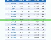 2024LPL春季賽賽程大揭秘，快來一覽精彩賽事！