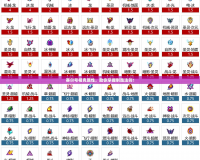 賽爾號相克屬性，助你掌握制勝法則！