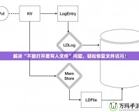 解決“不能打開要寫入文件”問題，輕松恢復文件訪問！