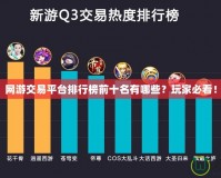 網游交易平臺排行榜前十名有哪些？玩家必看！