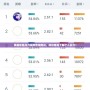 英雄聯(lián)盟戰(zhàn)力指數(shù)查詢網(wǎng)站，助你精準(zhǔn)了解個(gè)人戰(zhàn)力！