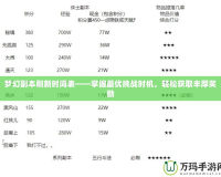 夢幻副本刷新時間表——掌握最優挑戰時機，輕松獲取豐厚獎勵