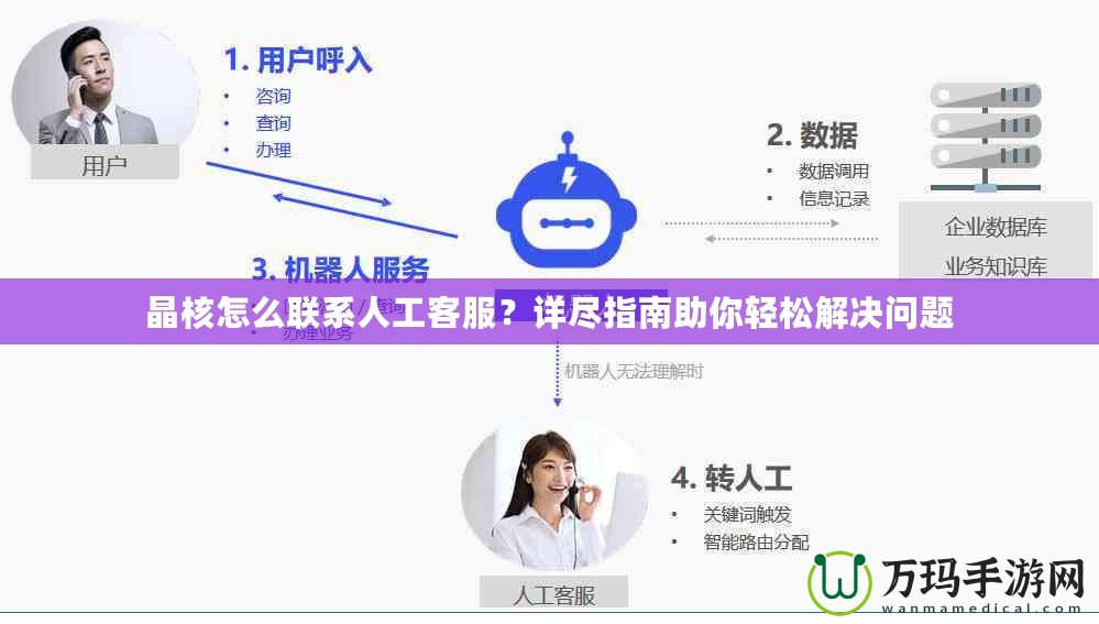 晶核怎么聯系人工客服？詳盡指南助你輕松解決問題