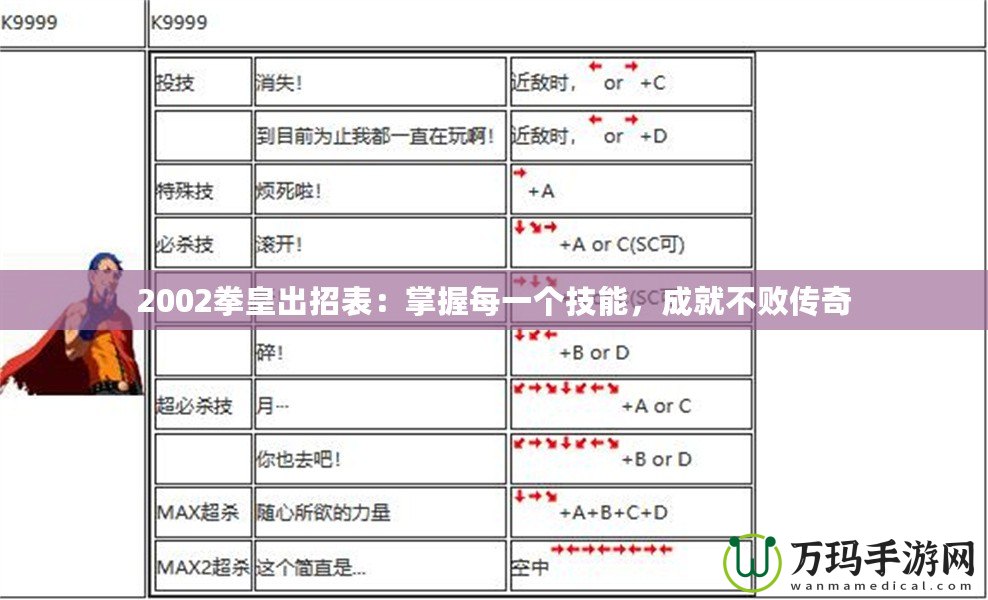 2002拳皇出招表：掌握每一個技能，成就不敗傳奇
