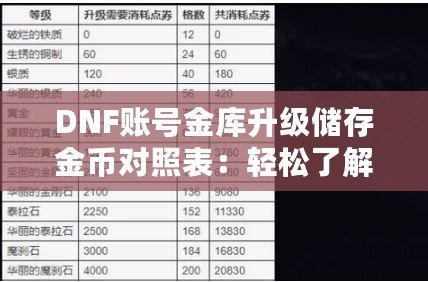 DNF賬號(hào)金庫升級(jí)儲(chǔ)存金幣對(duì)照表：輕松了解金幣存儲(chǔ)上限，助你暢游阿拉德大陸