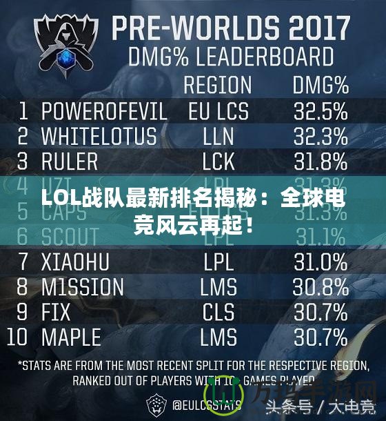 LOL戰隊最新排名揭秘：全球電競風云再起！