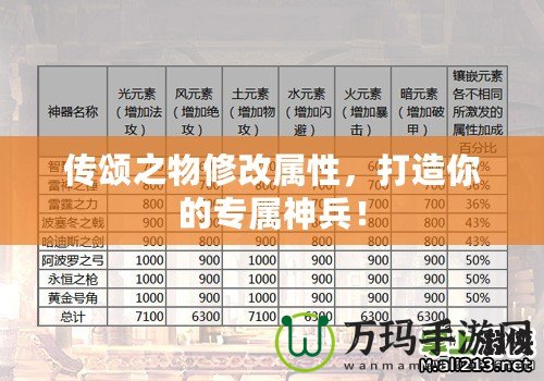 傳頌之物修改屬性，打造你的專屬神兵！