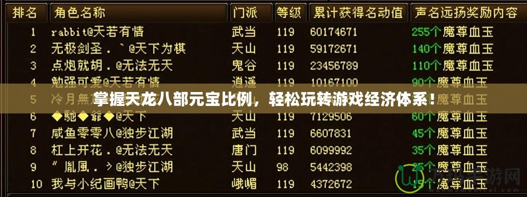 掌握天龍八部元寶比例，輕松玩轉游戲經濟體系！