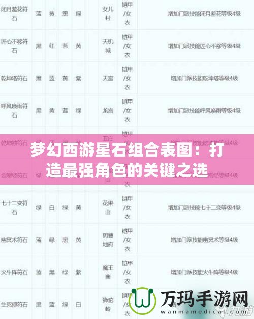 夢幻西游星石組合表圖：打造最強角色的關鍵之選
