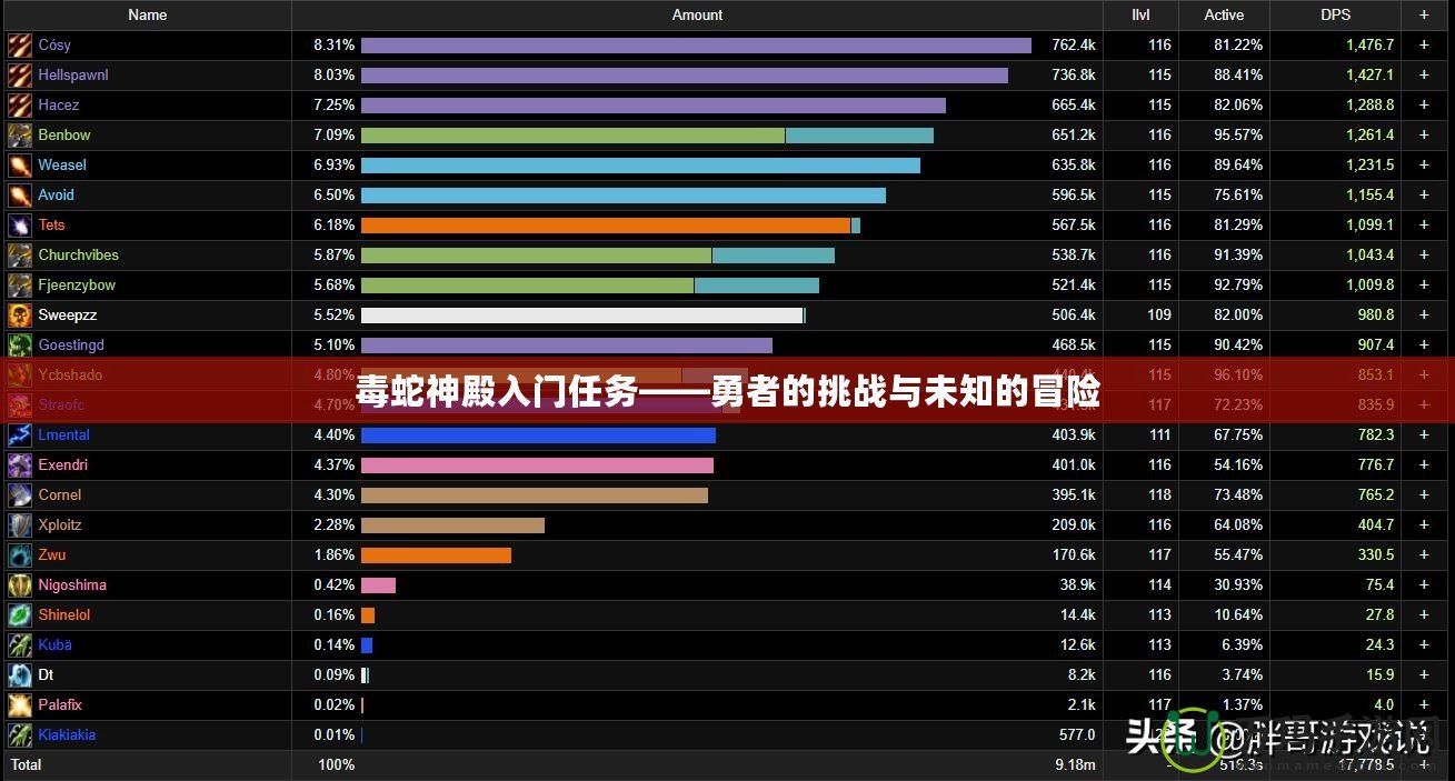 毒蛇神殿入門任務——勇者的挑戰與未知的冒險