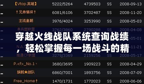穿越火線戰隊系統查詢戰績，輕松掌握每一場戰斗的精彩