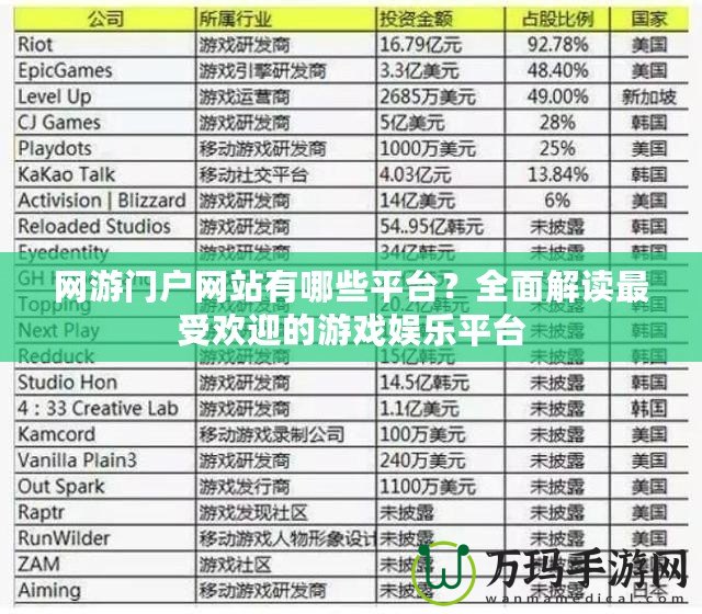 網游門戶網站有哪些平臺？全面解讀最受歡迎的游戲娛樂平臺