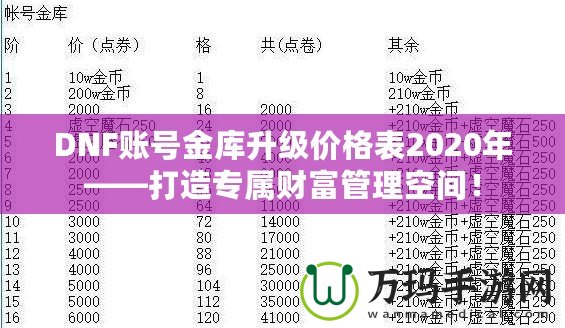DNF賬號金庫升級價格表2020年——打造專屬財富管理空間！