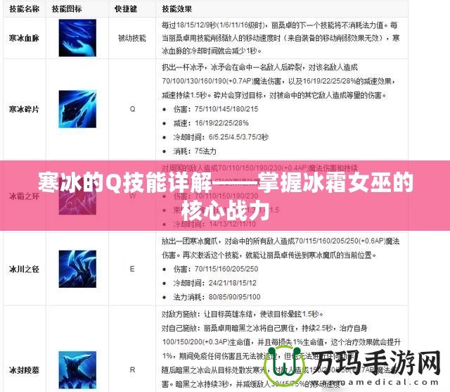 寒冰的Q技能詳解——掌握冰霜女巫的核心戰力