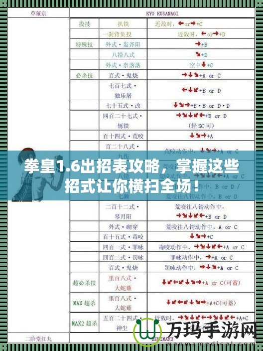 拳皇1.6出招表攻略，掌握這些招式讓你橫掃全場！