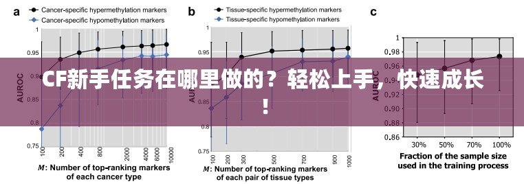 CF新手任務在哪里做的？輕松上手，快速成長！