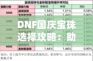 DNF國慶寶珠選擇攻略：助力戰力提升，快速打造最強裝備！