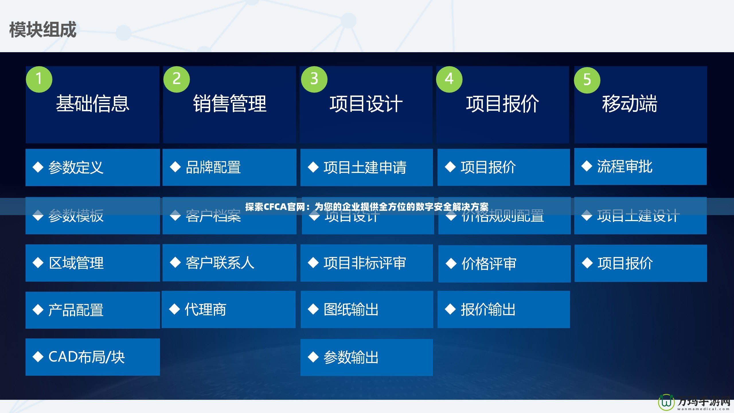 探索CFCA官網：為您的企業提供全方位的數字安全解決方案