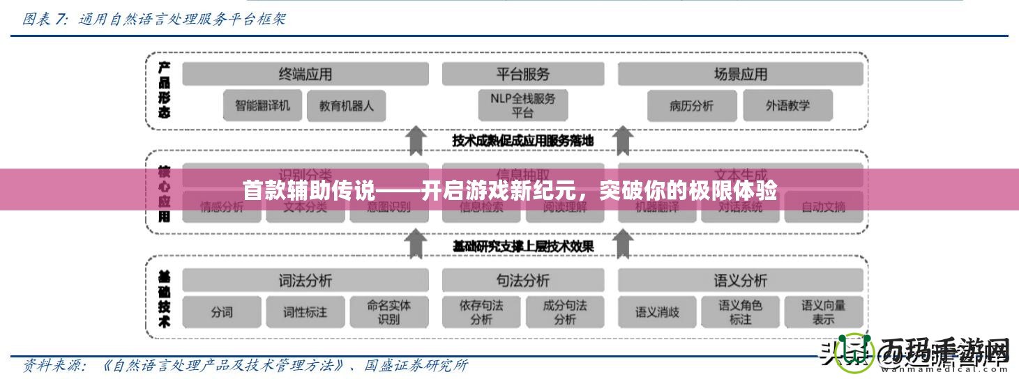 首款輔助傳說——開啟游戲新紀(jì)元，突破你的極限體驗(yàn)