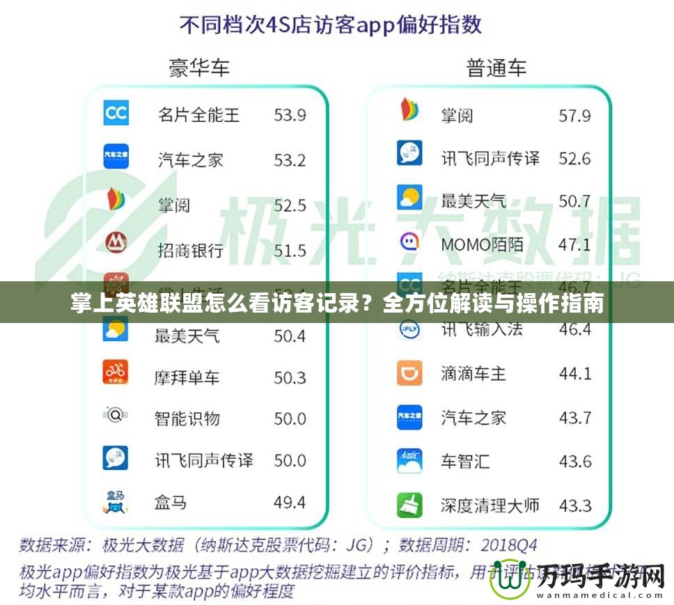掌上英雄聯盟怎么看訪客記錄？全方位解讀與操作指南